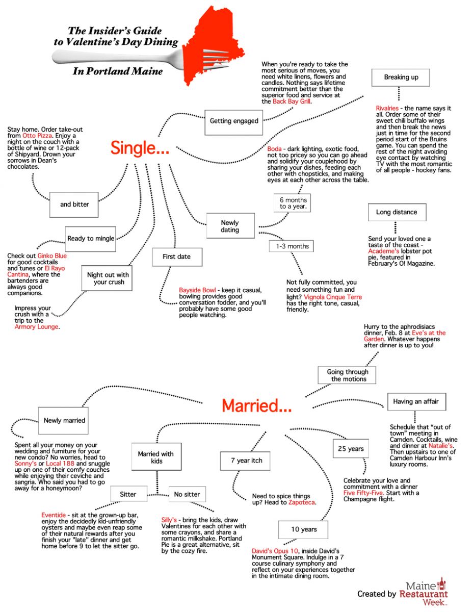 Maine Restaurant Week's guide to how to choose where to dine with your valentine.